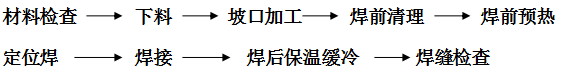 稀土耐磨合金管焊接工藝規程，圖表1
